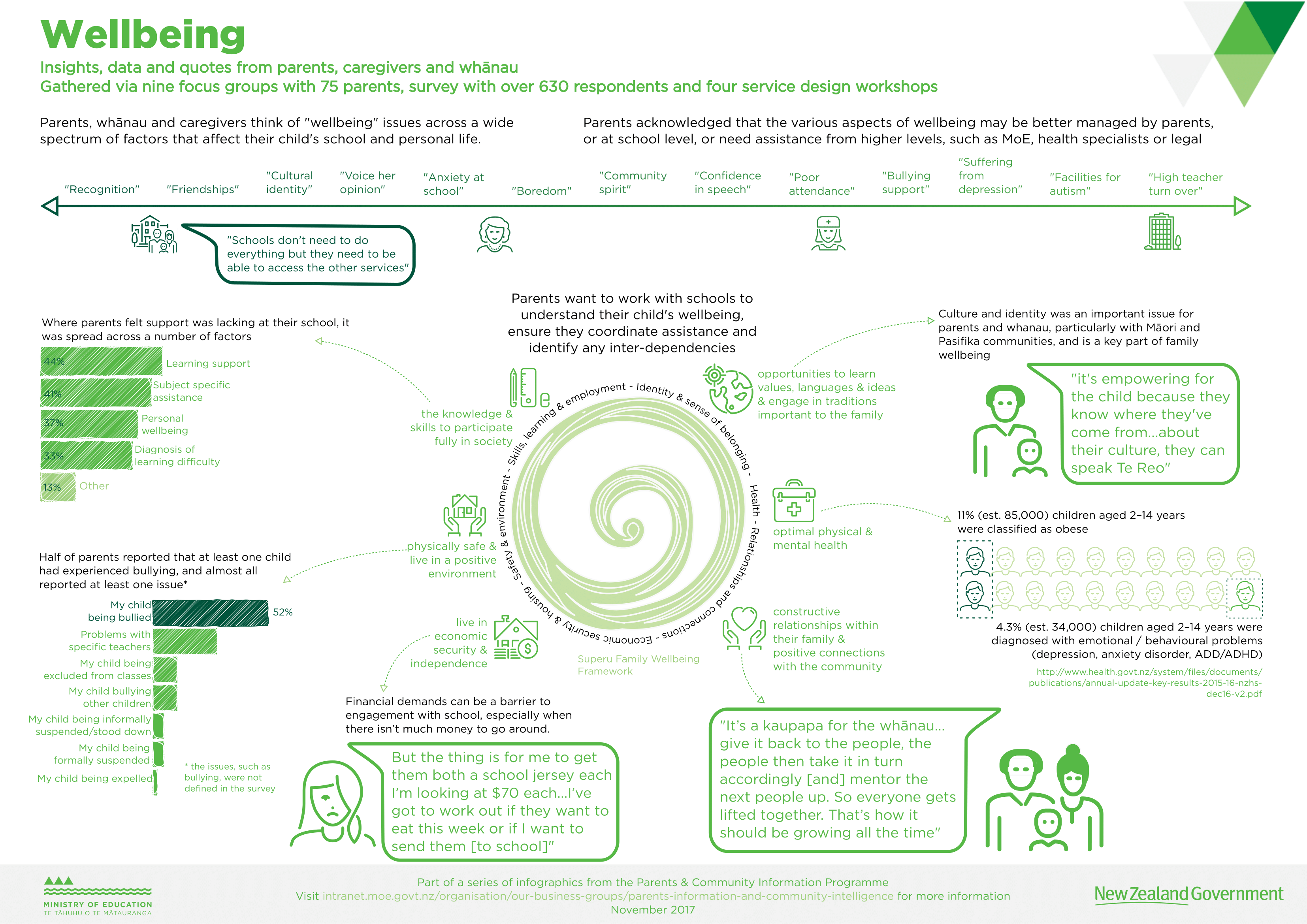 Examples of the Handouts 1