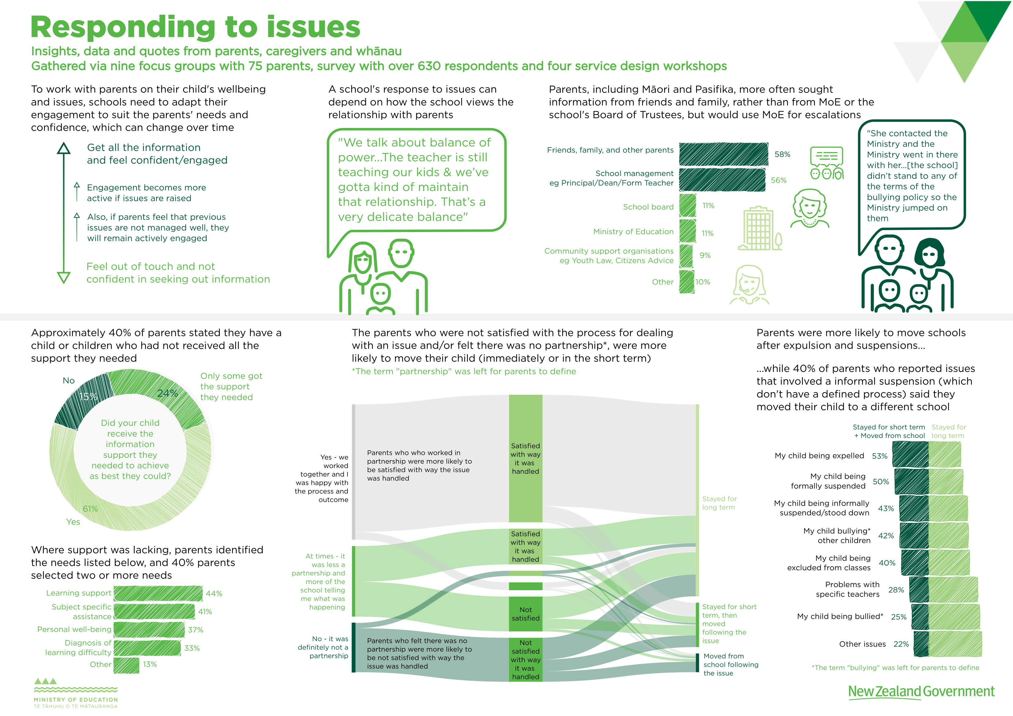 Examples of the Handouts 2